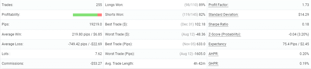 Gold Scalper Pro statistics