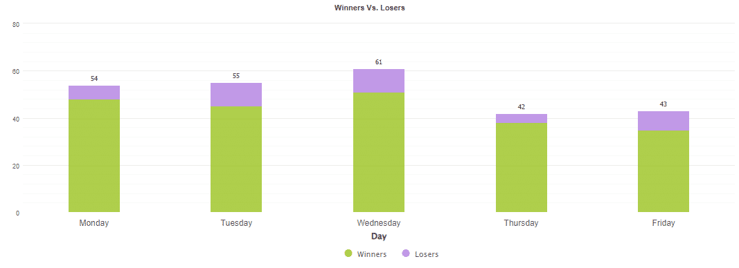 Gold Scalper Pro daily activities