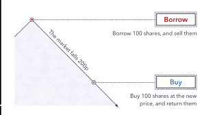 Short selling crypto general explanation through illustration