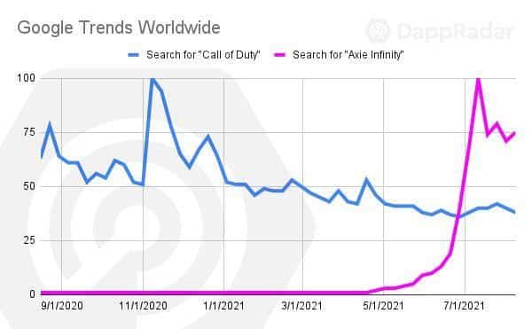 Google trends