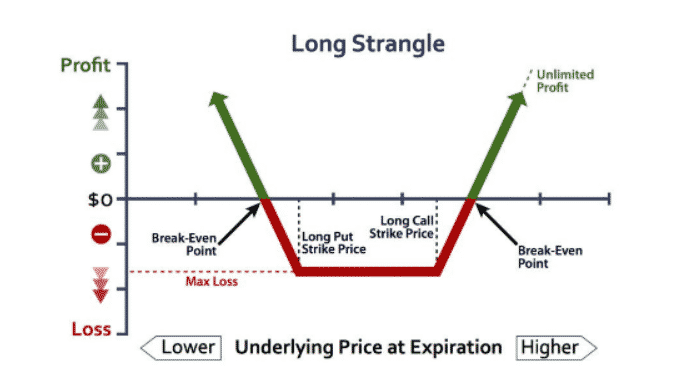 Detailed illustration of the strategy