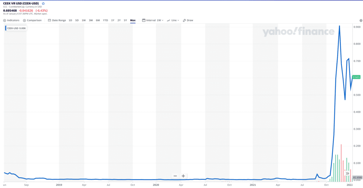 CEEK price chart