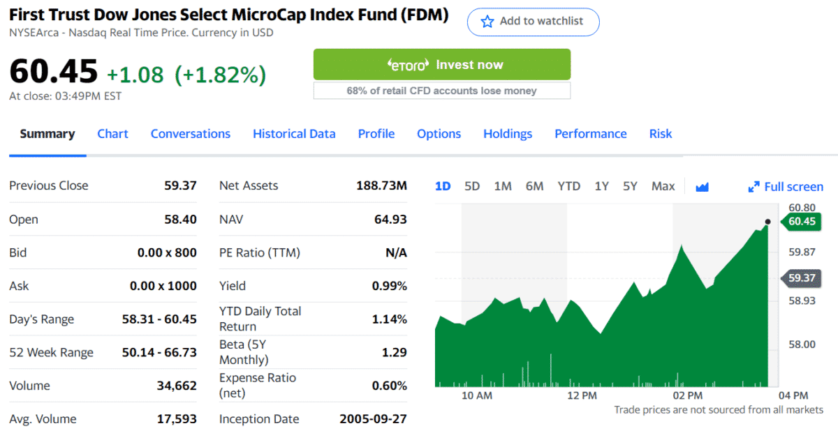 FDM ETF summary