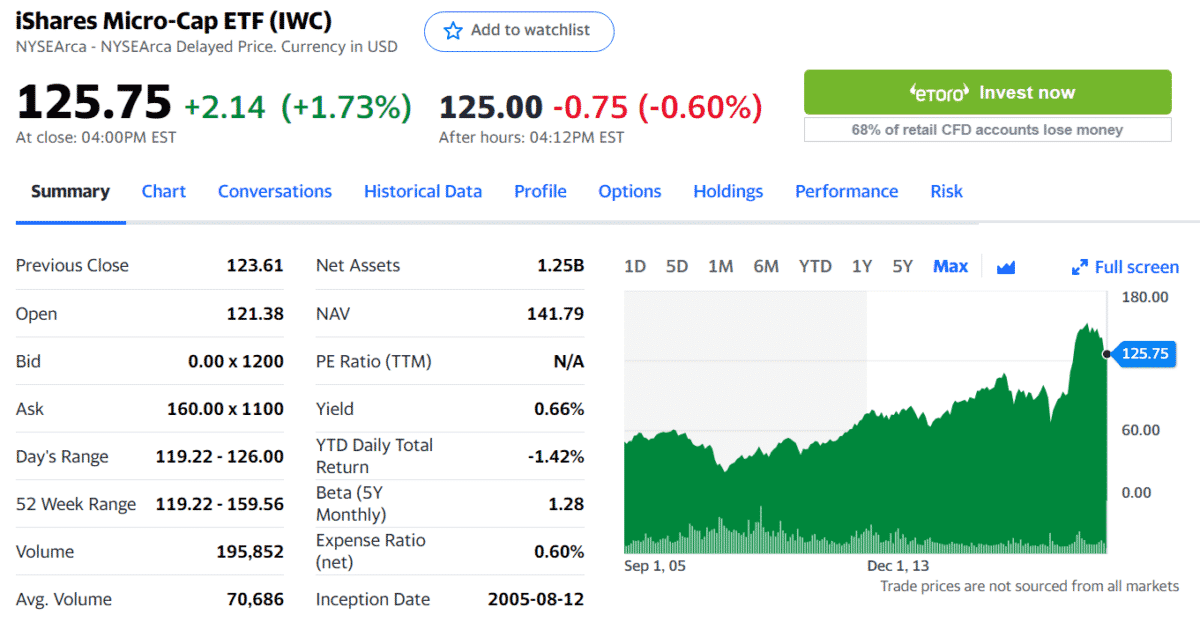 IWC ETF summary