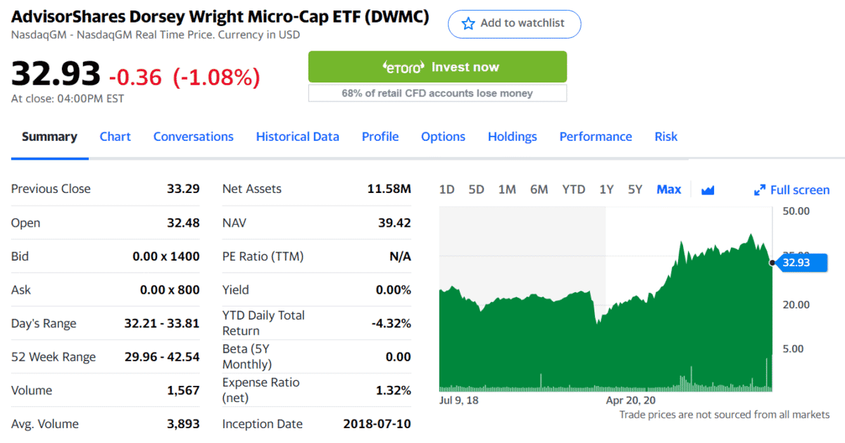 DWMC ETF summary