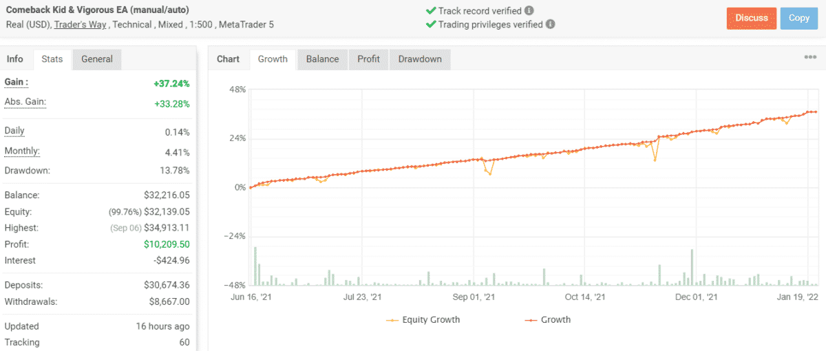 Growth chart of The Comeback Kid EA