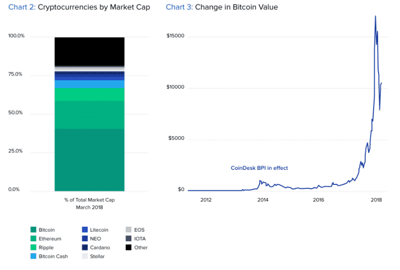 An illustration of market value examination