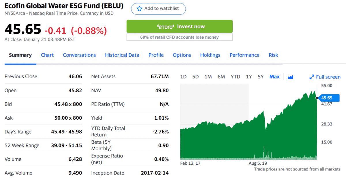 EBLU ETF summary