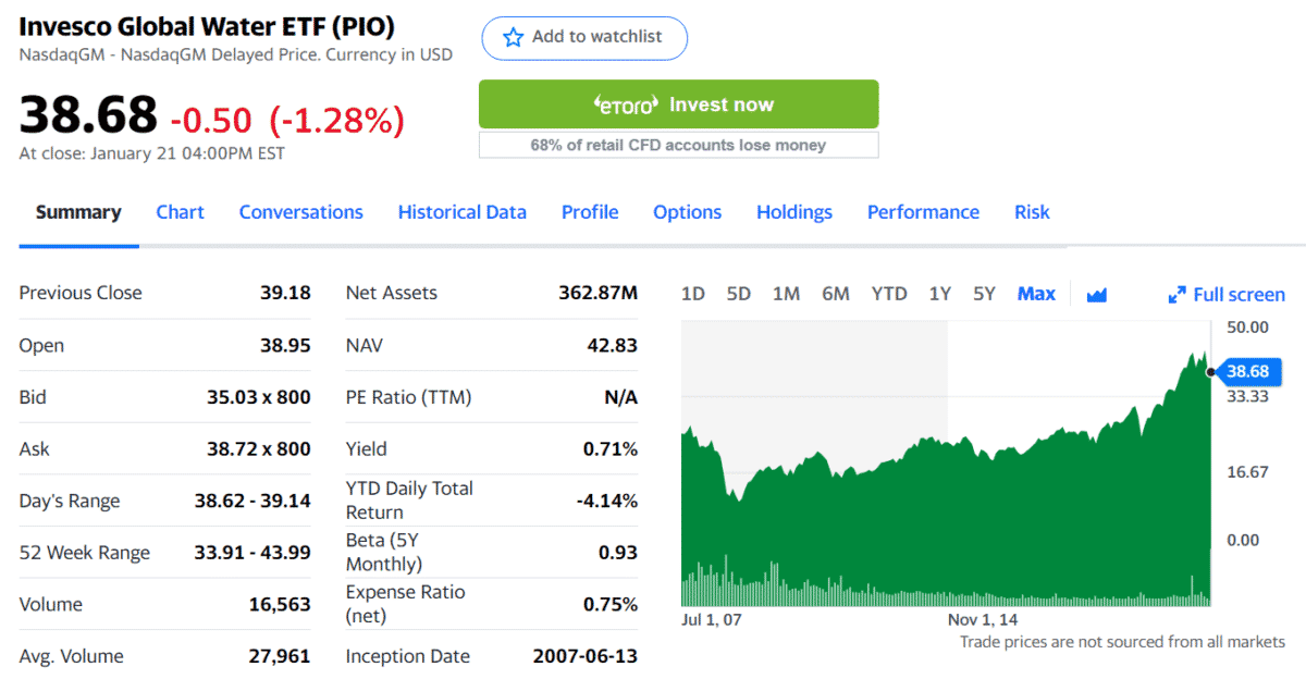 PIO ETF summary