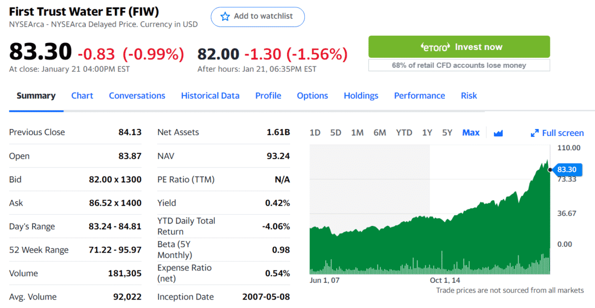 FIW ETF summary