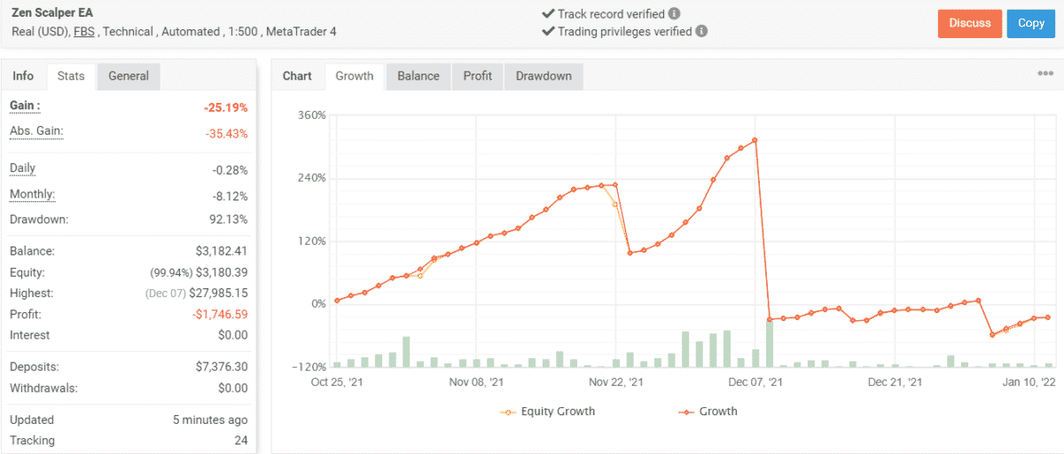 Growth chart of Zen Scalper EA