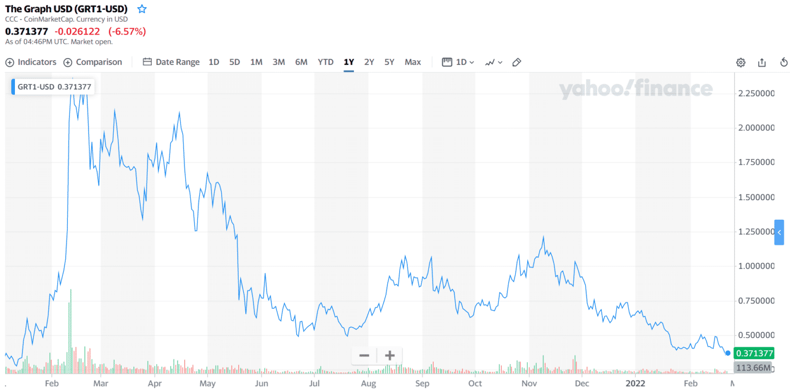 tech royalties crypto coins