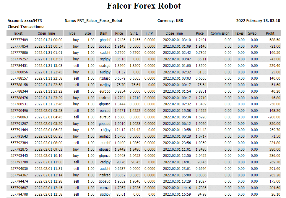 Falcor Forex Robot trading results