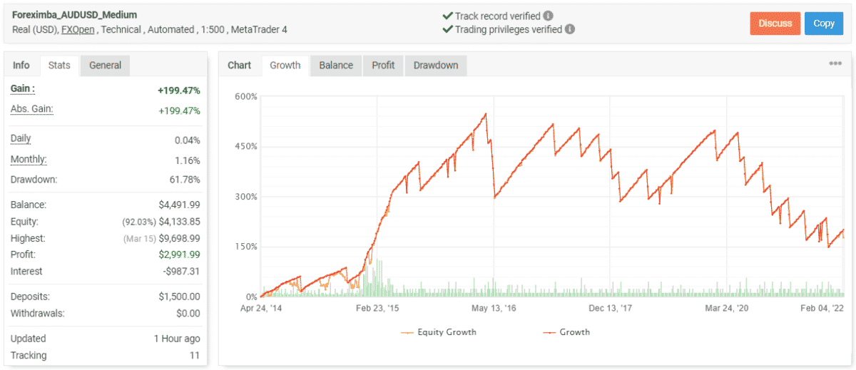 Forex Imba trading results on Myfxbook