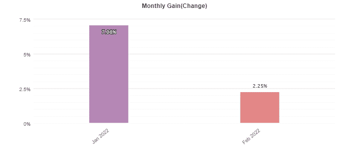 Forex Imba monthly activities