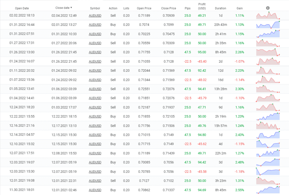 Forex Imba closed orders