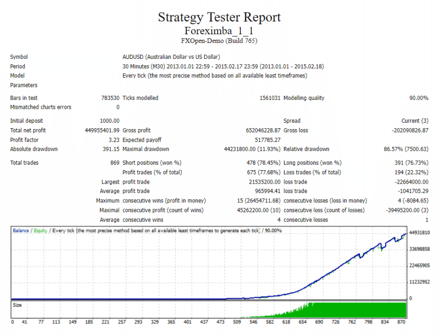 Forex Imba backtest report