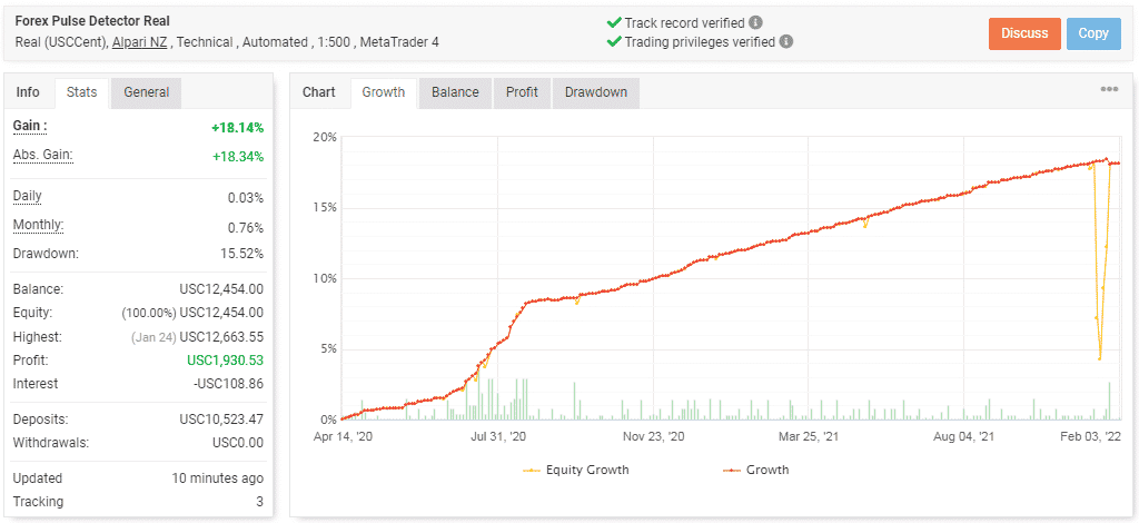 Live trading stats on Myfbook