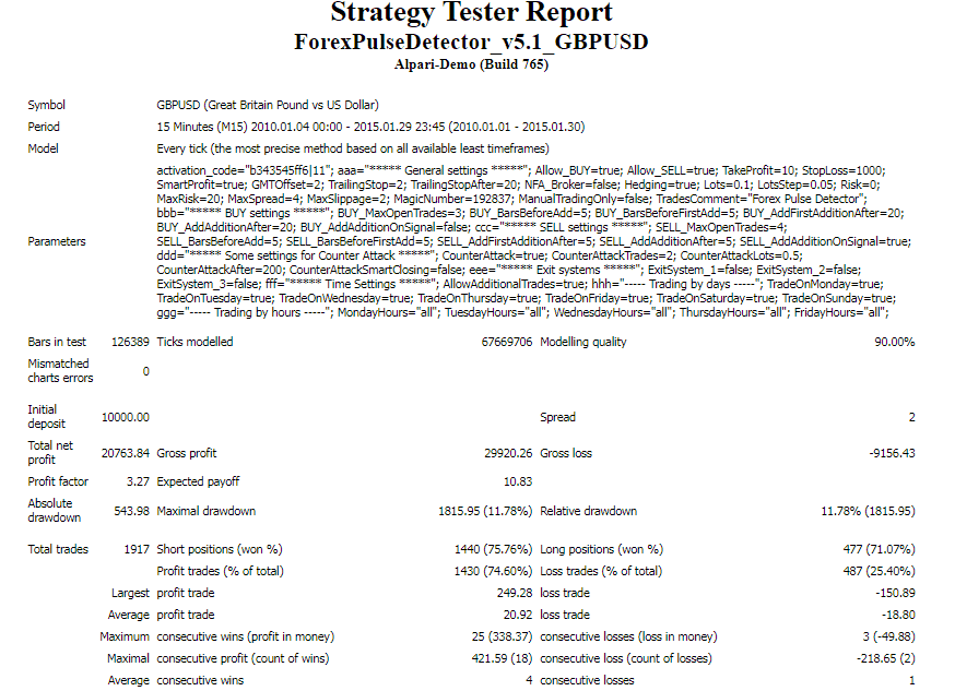 Backtest data