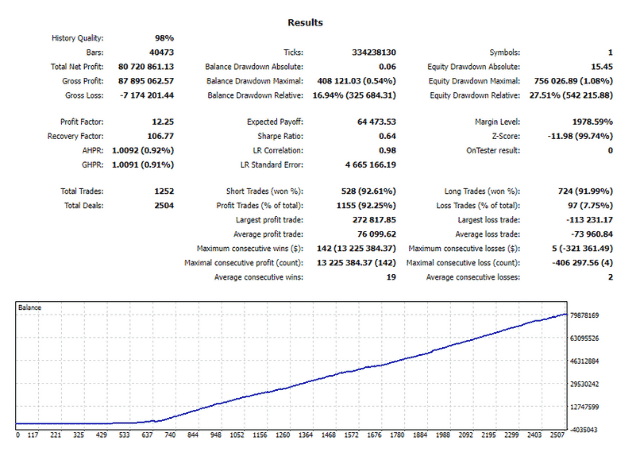 Backtest data