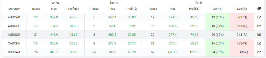 Trading summary