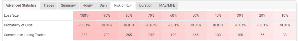 Risk of ruin