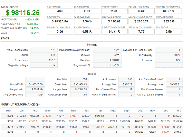 Backtesting results of SIEA Zen on MQL5