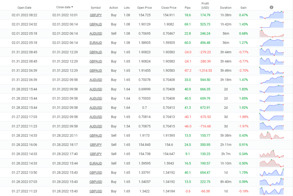 Shell Forex EA closed orders