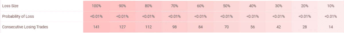 Shell Forex EA risks