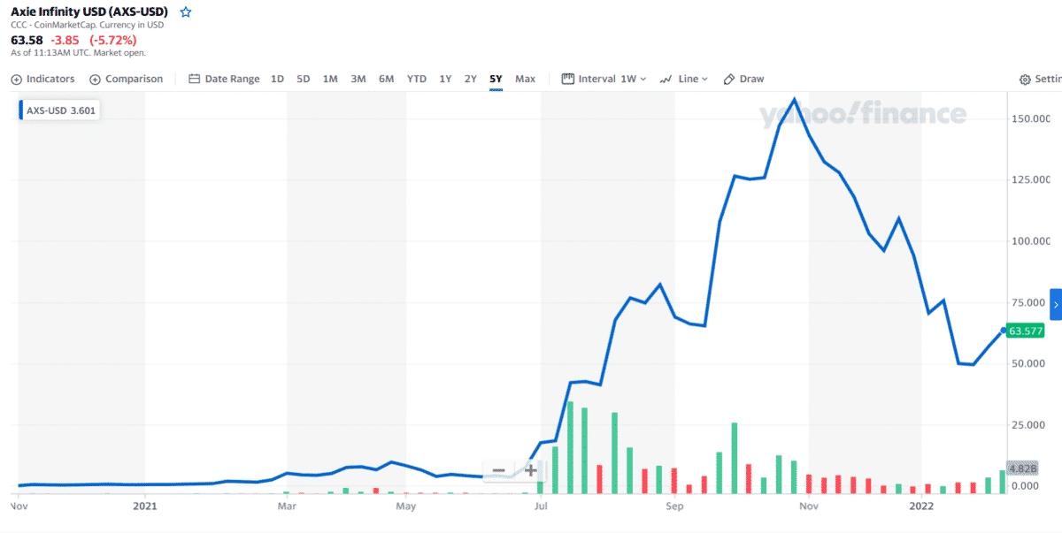 AXS 1-year price chart