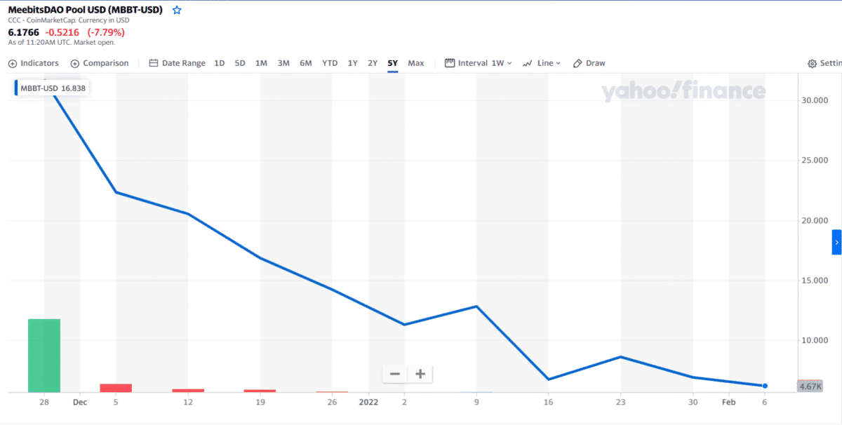 Meebits price chart