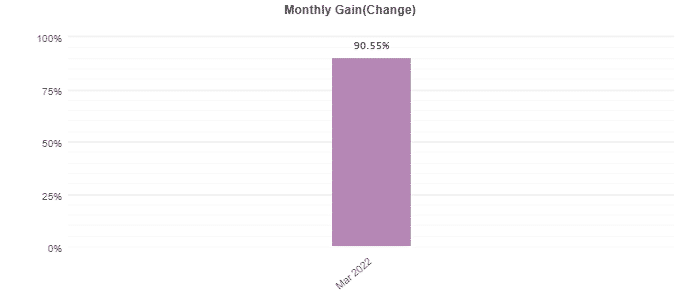 FX Deal Club monthly profitability