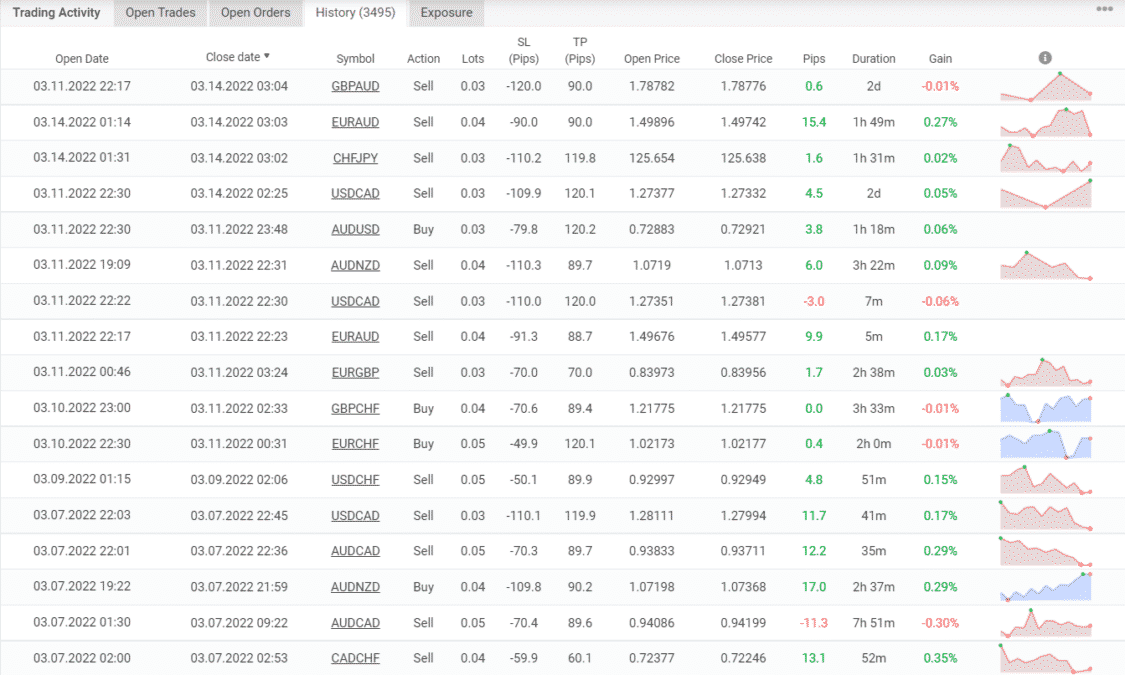 Trading results of Forex Cyborg on Myfxbook.