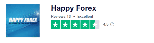 User reviews for the Happy Forex company on the Trustpilot site