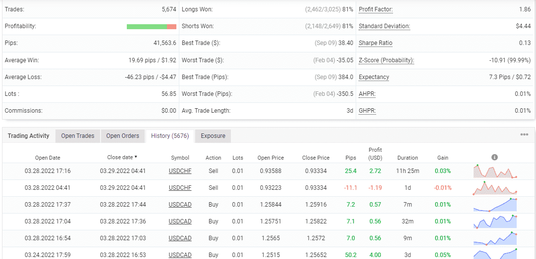 Trading stats of Happy Frequency on the Myfxbook site