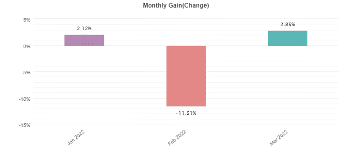 Happy Trend monthly activities