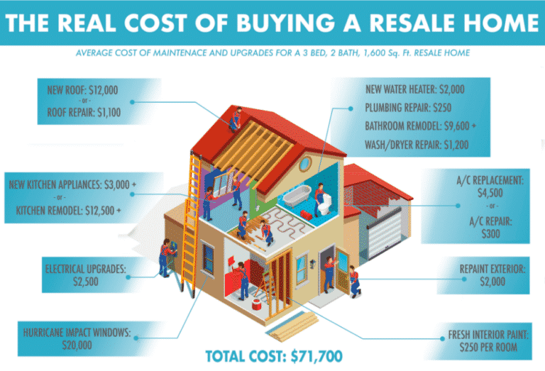 how-much-money-should-i-save-before-buying-a-house-investluck