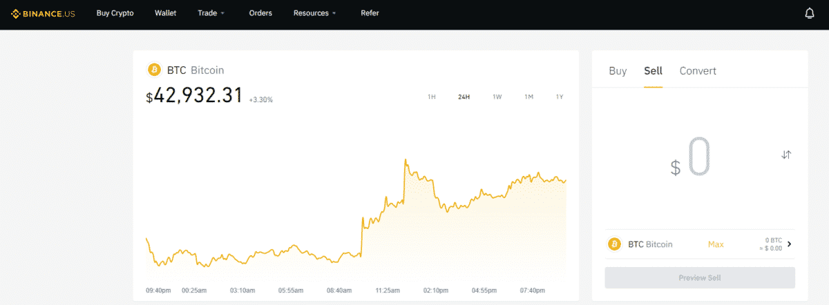 Bitcoin chart in Binance exchange