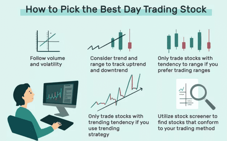 Infographic on picking up best day trading stock