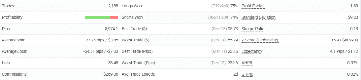 Night Hawk statistics