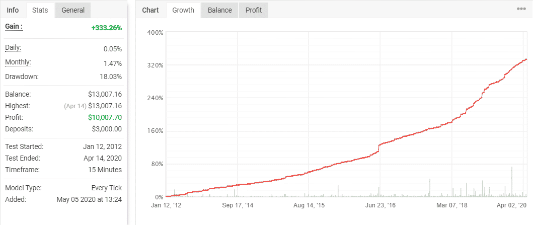 Night Hawk backtest report on Myfxbook