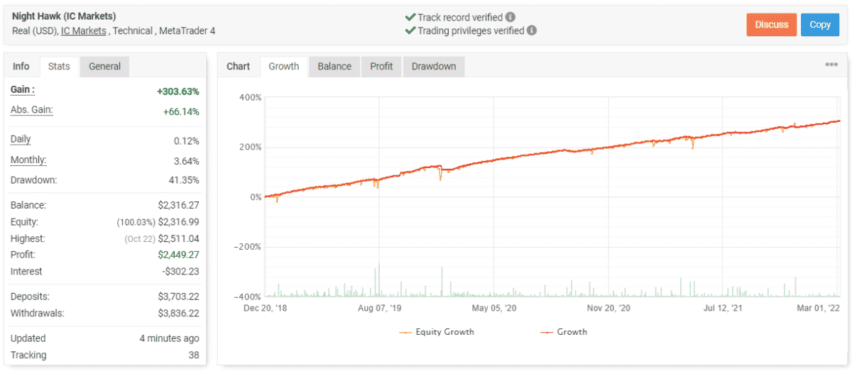 Night Hawk live trading results on Myfxbook