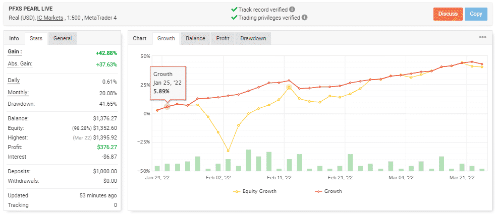 Profit Forex Signals Review: Can You Trust It to Do Your Trading ...