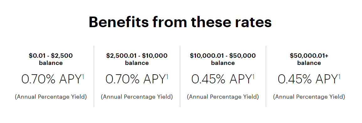 Interest rates