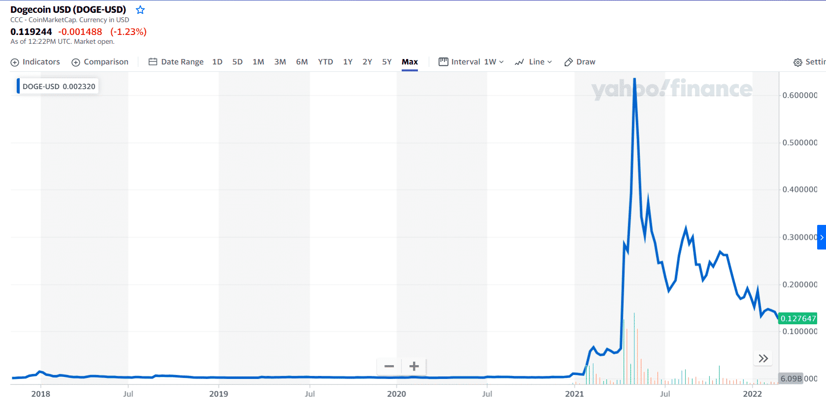 fastest growing cryptocurrency december 2022