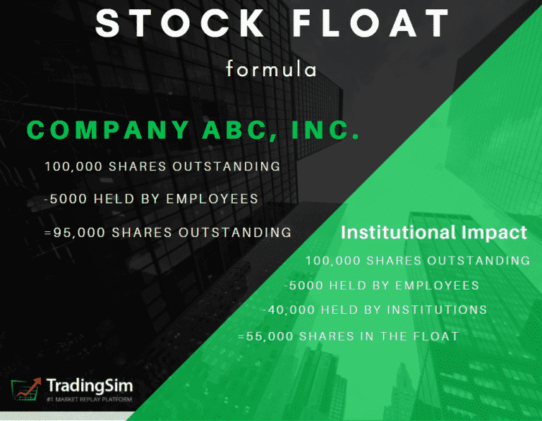 What Is Float in Stocks Definition, Examples, Key Terms, High vs. Low