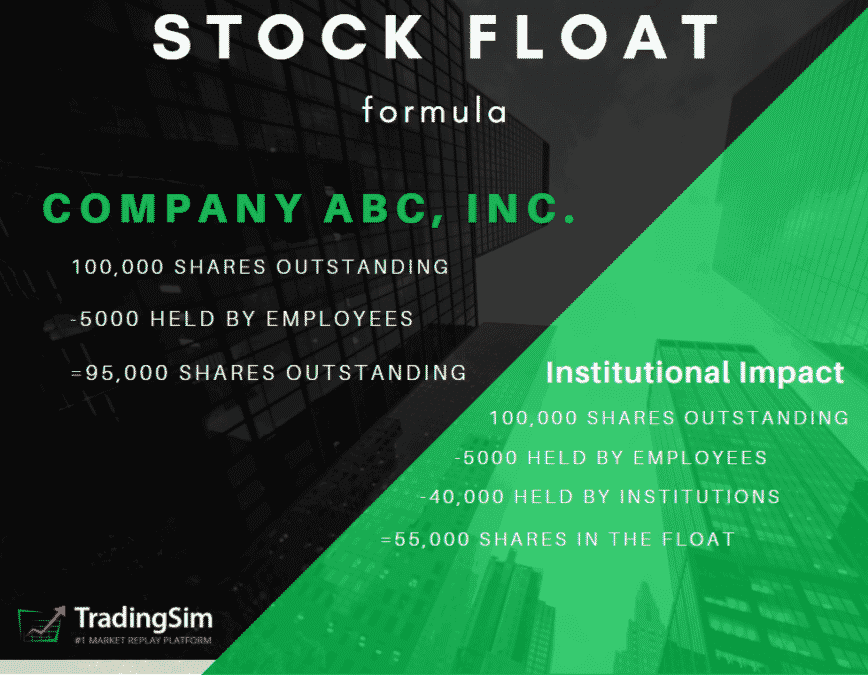 Theoretical explanation of stock float