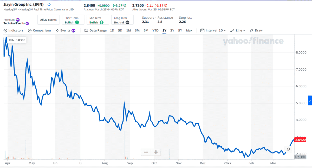 JFIN price chart