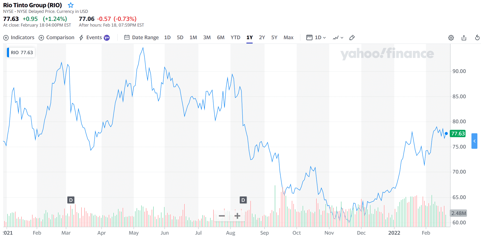Best 5 Copper Stocks to Invest in 2022 • InvestLuck