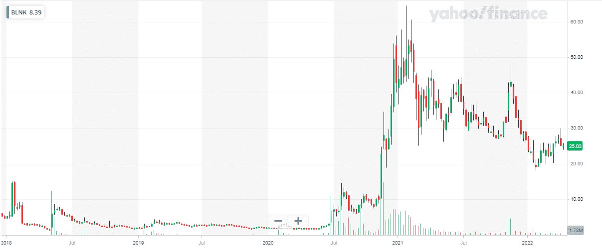Best 5 EV Charging Station Stocks to Profit • InvestLuck